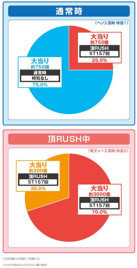 番長スペック