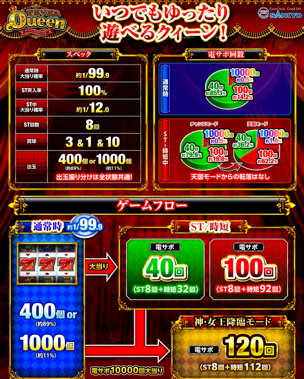 くぃーん2スペックまとめ4
