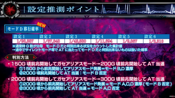 設定推測ポイント1