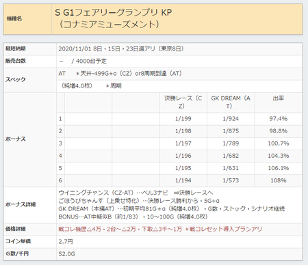 Ｇ１フェアリー