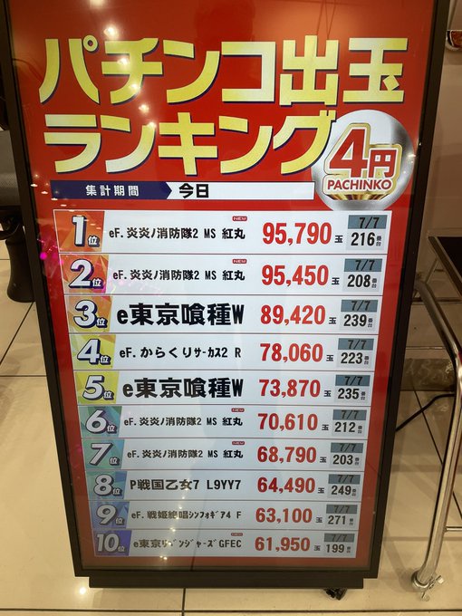 【実戦報告】eF炎炎ノ消防隊2の評判まとめ！とあるお店の出玉ランキングに異変！？先バレ入れると暇すぎる！？