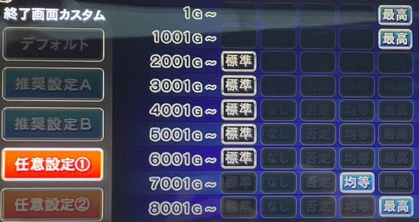 スロマガがLヴヴヴ2の店長カスタムを利用した勝率アップ法を公開！スレ民さん「使わないパチ屋はアホ」