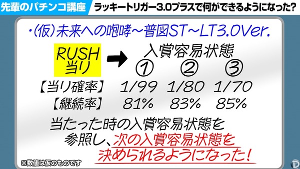LT3.0プラス大一