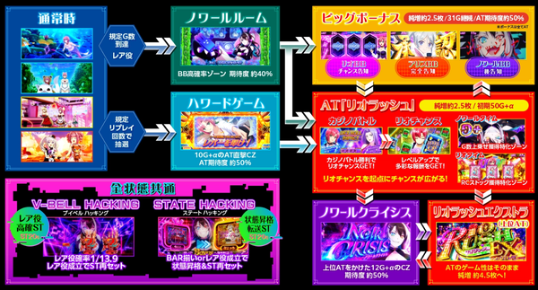 スマスロスーパーリオエース21