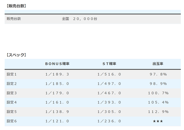 設定6の出率が凄いと噂のLリングにかけろ、設定6の出率は非公開