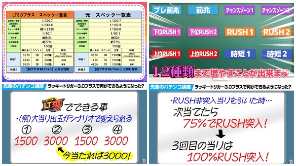 LT3.0プラスで何が可能になる？平和・大一の2メーカーが解説動画を公開！！