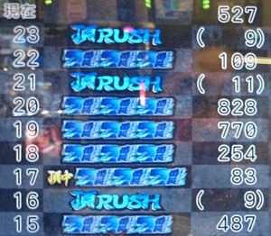 番長 ブルーレジェンド