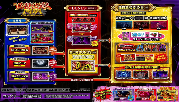 ゲームフロー