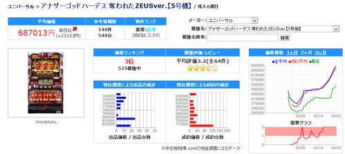 ハーデス相場