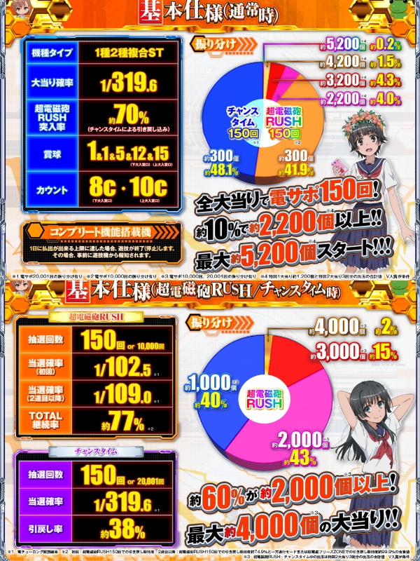 Pとある科学の超電磁砲2スペック