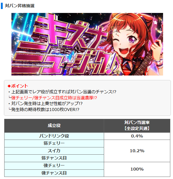 対バン
