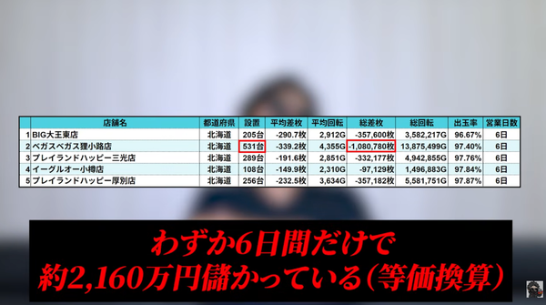 「常に抜いてるので一貫性はある」お盆だけで約100万枚ブッコ抜いたお店さん、逆に褒められてしまうｗｗｗｗｗ