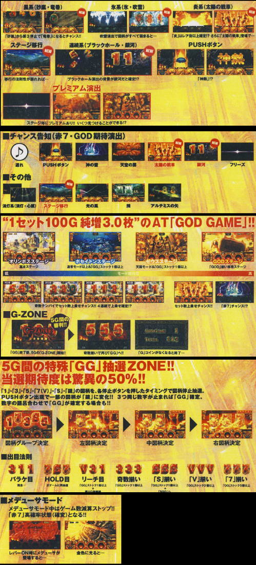 ミリオンゴッド神々の凱旋2