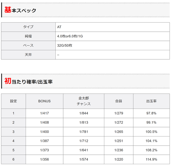 スマスロサラ金
