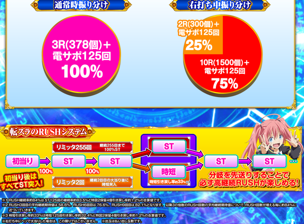 P転スラスペック詳細2