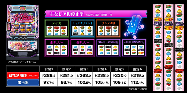 スマスロスーパーリオエース2