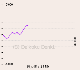 RequestSPDedamaTransitionChartForPortal (15)