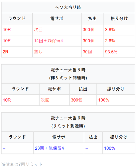 マモースペック