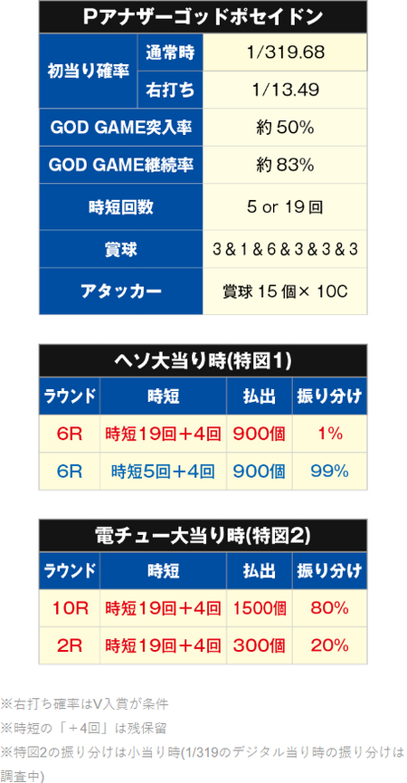 Pアナザーゴッドポセイドンスペック