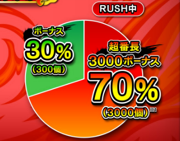振り分け
