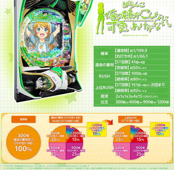 P俺妹スペック