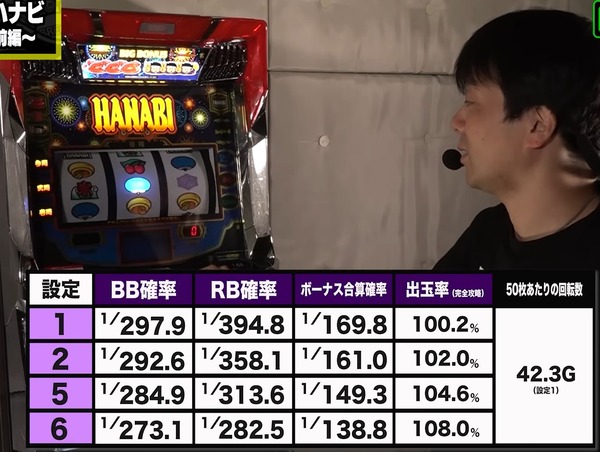 Lハナビの完全攻略出率100.2％に賛否の声！ハナビスト的は新ハナビに戻るのか