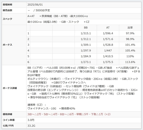 ギルティクラウン2