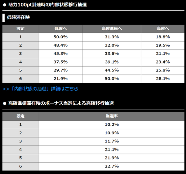 えとたま移行抽選1