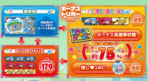 ゲームフロー