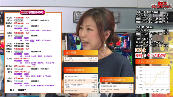 オール設定バトルL麻雀物語 (5)