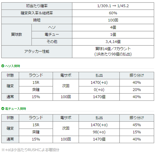 CR必殺仕事人5スペック