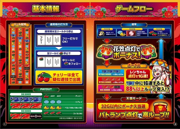 逆押し革命！NET スマスロ花笠がプレミアム導入開始！