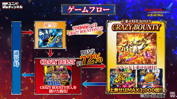 DMC4
