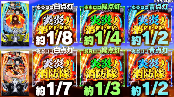 eF炎炎ノ消防隊2の前評判まとめ！超炎上期待度が分かった後のカスタムも楽しそうだぞ！！