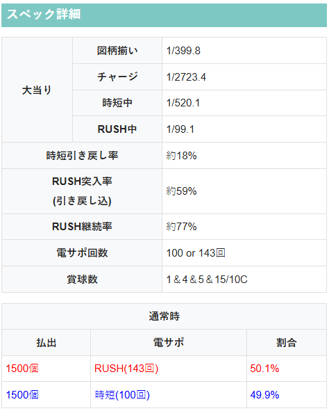 慶次