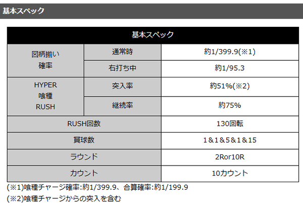 チャージ