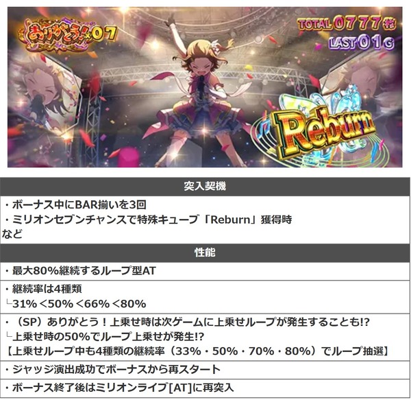 Lアイマスのリバーンの最低継続率→31％ｗｗｗｗｗ