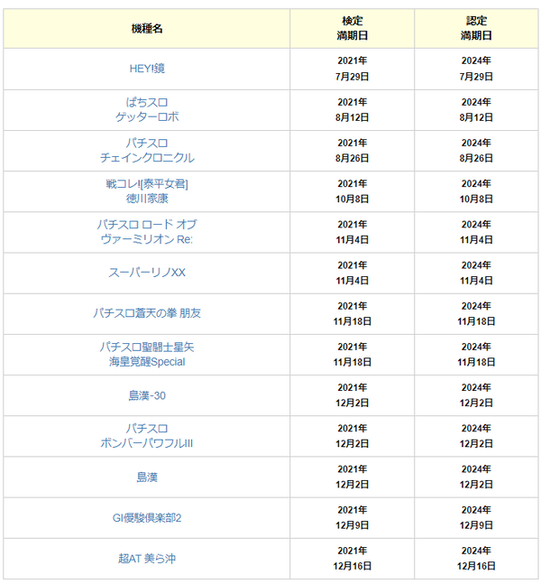 2024年撤去機種