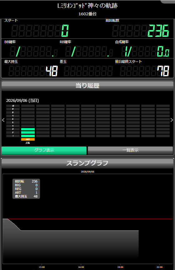 11時