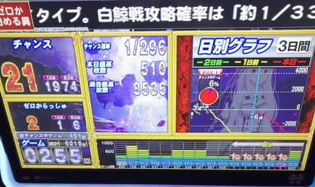 0AT3CcC
