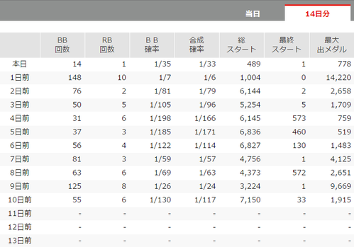 アイランドハルヒ