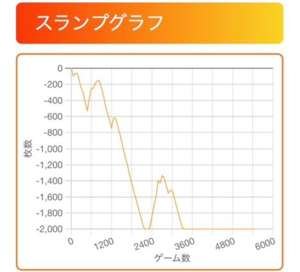 グラフ