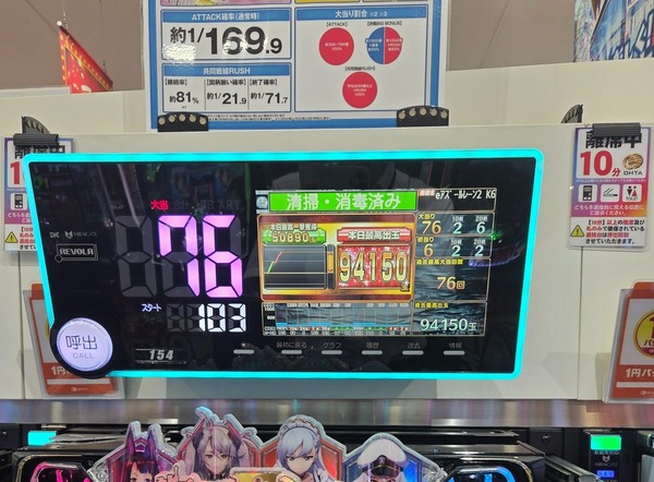 パチンコ屋さん、コンプリート寸前でヤメられた台の扱いについて悩み。打ちたい人いる？