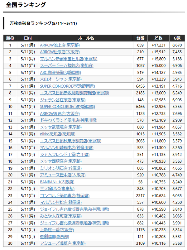 全国ランキング