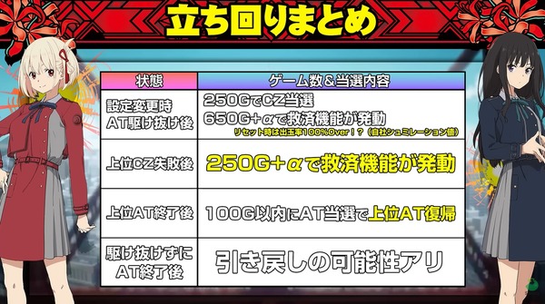リコリコ立ち回りポイント