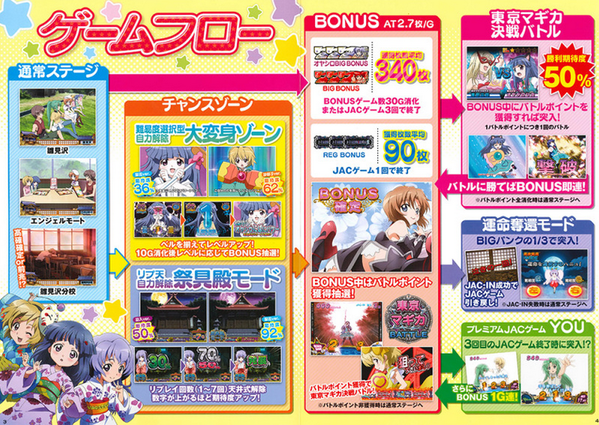 ひぐらしのなく頃に煌ゲームフロー
