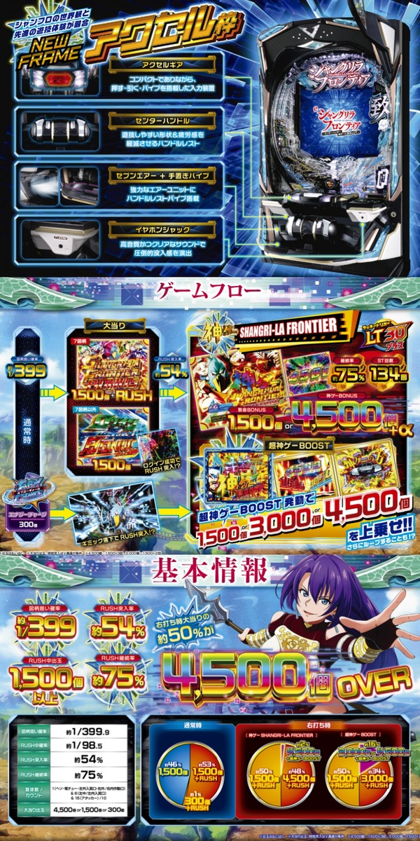 eシャングリラフロンティア