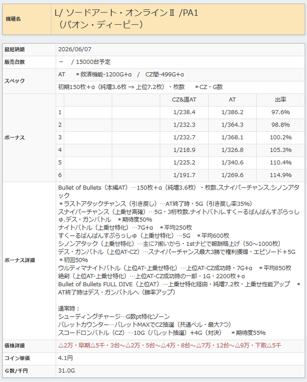 設定5