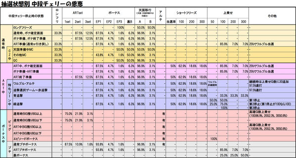 中チェ恩恵一覧