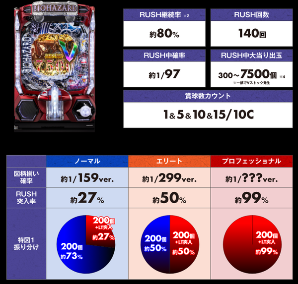 バイオ6b